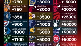 哈登NBA得分王夺冠梦：与保罗续写篮球传奇